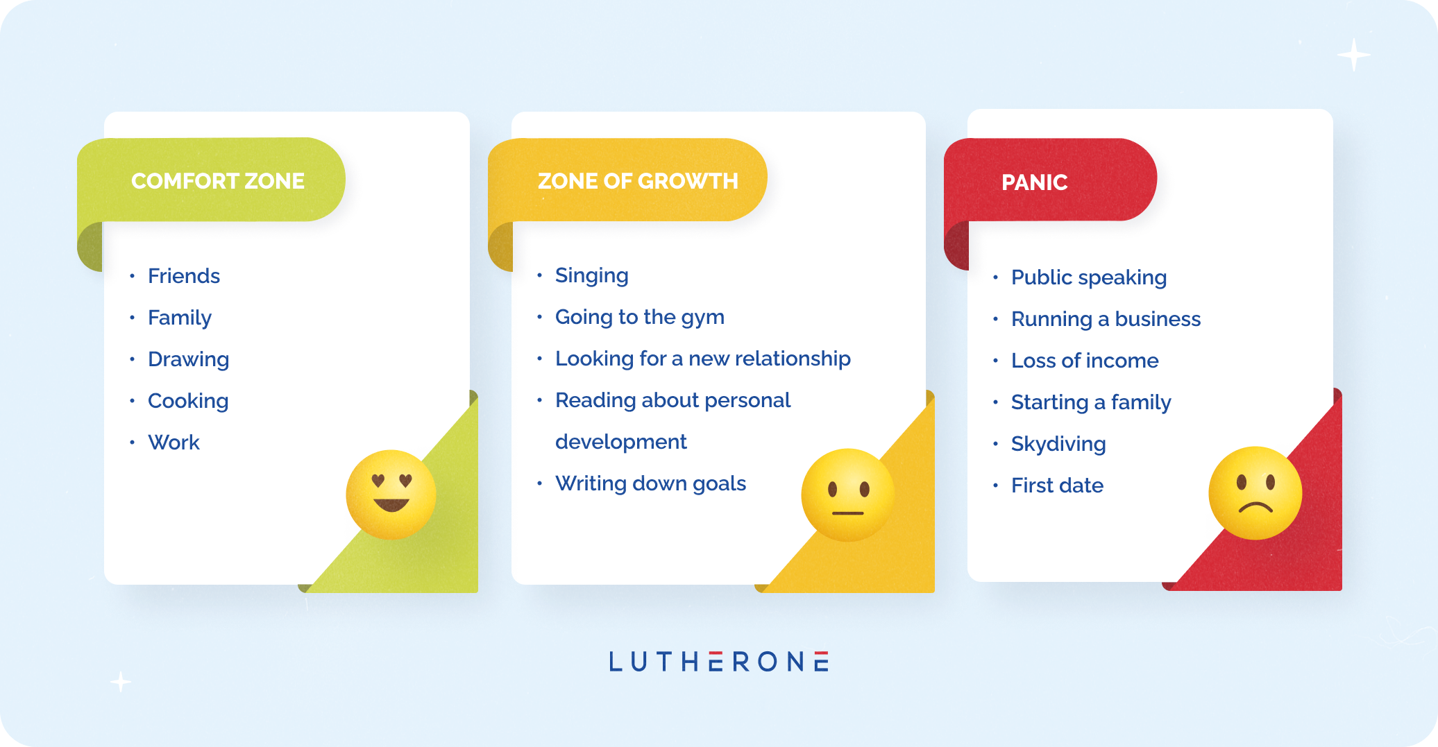 Comfort zone stages | LutherOne