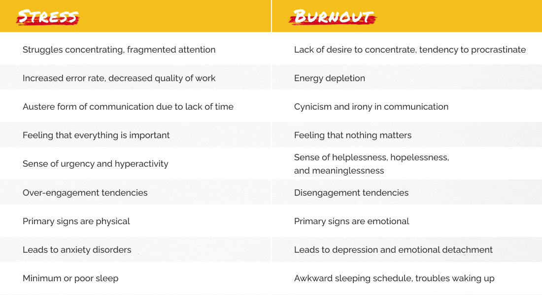 Differences between Stress & Burnout